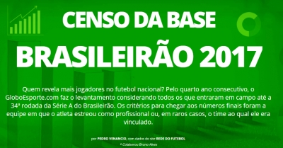 Censo na BASE do Brasileirão: Times que mais revelam jogadores para a Série A