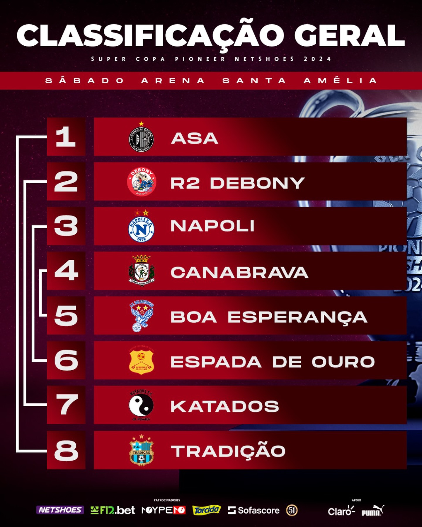 Seleção FBB! (BH&amp;RM&amp;Interior) 2024 - NOVO CRITÉRIO