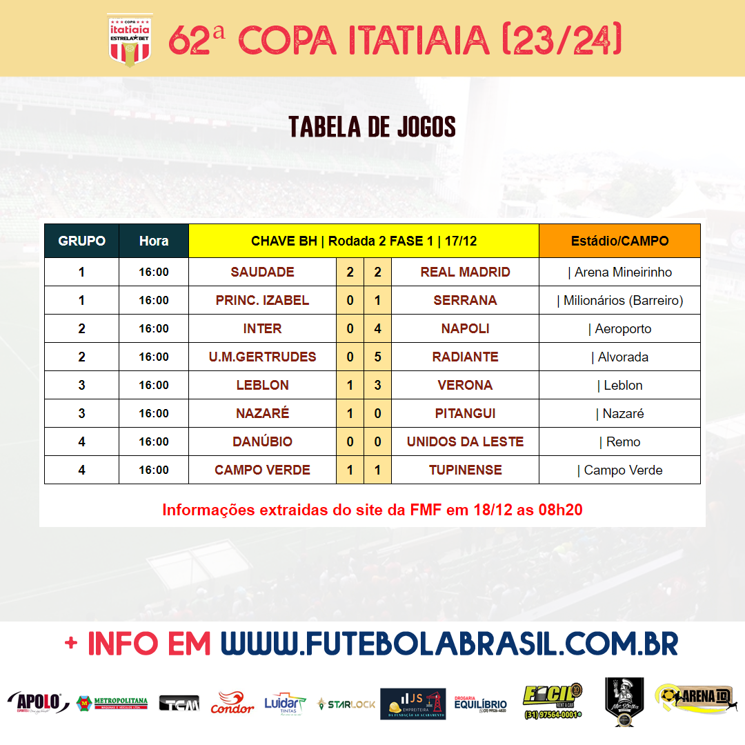 Copa Itatiaia EstrelaBet: saiba tudo sobre a 62ª edição do torneio