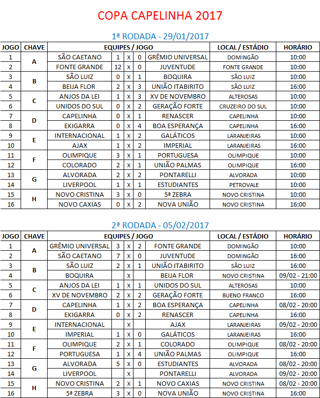 Confira a tabela completa com as partidas da Copa do Mundo de 2014 - Guiame