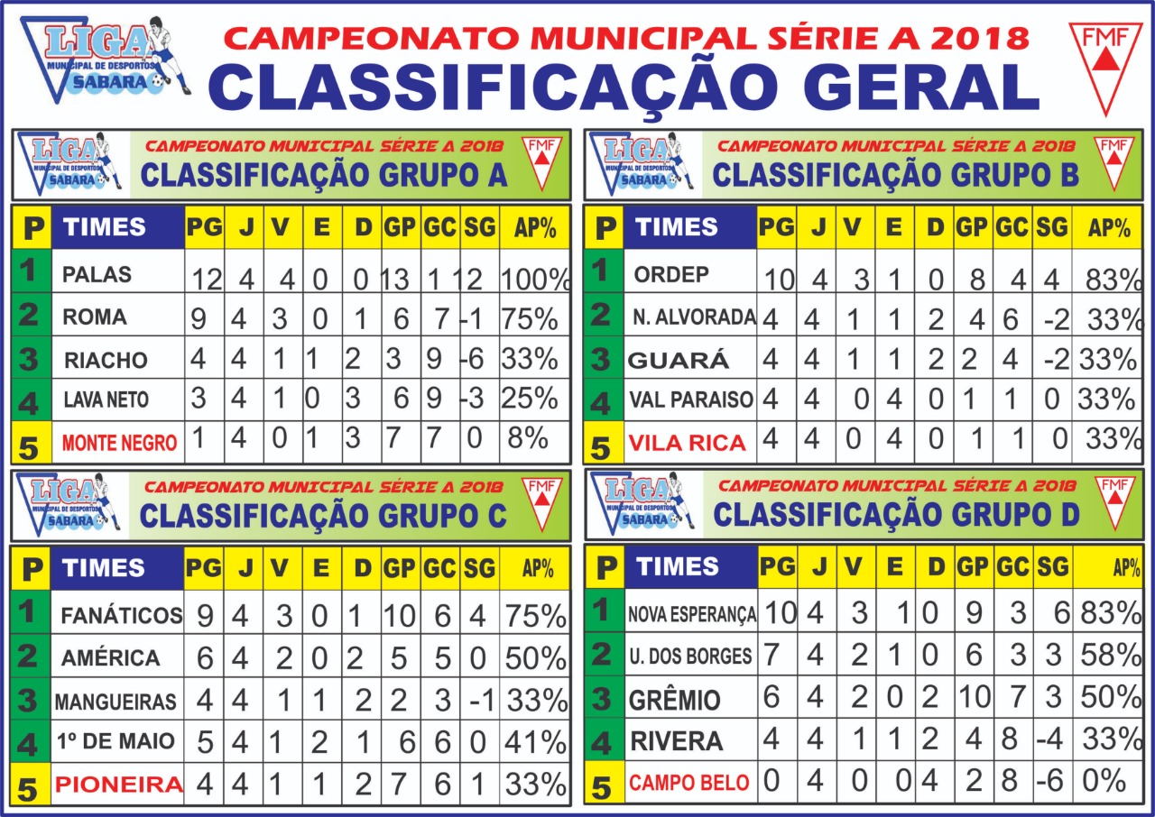 LCWL 960: Brasil vs Espanha - resultado do match e resultado do sorteio 