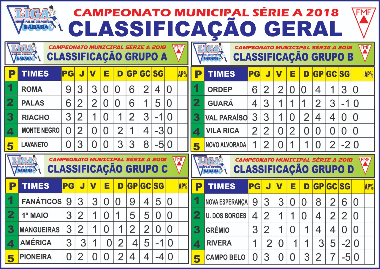 ESPORTES: RESULTADOS DOS JOGOS PELO CAMPEONATO DE FUTEBOL SOCIETY, PRIMEIRA  E SEGUNDA DIVISÃO – Prefeitura de Sabará