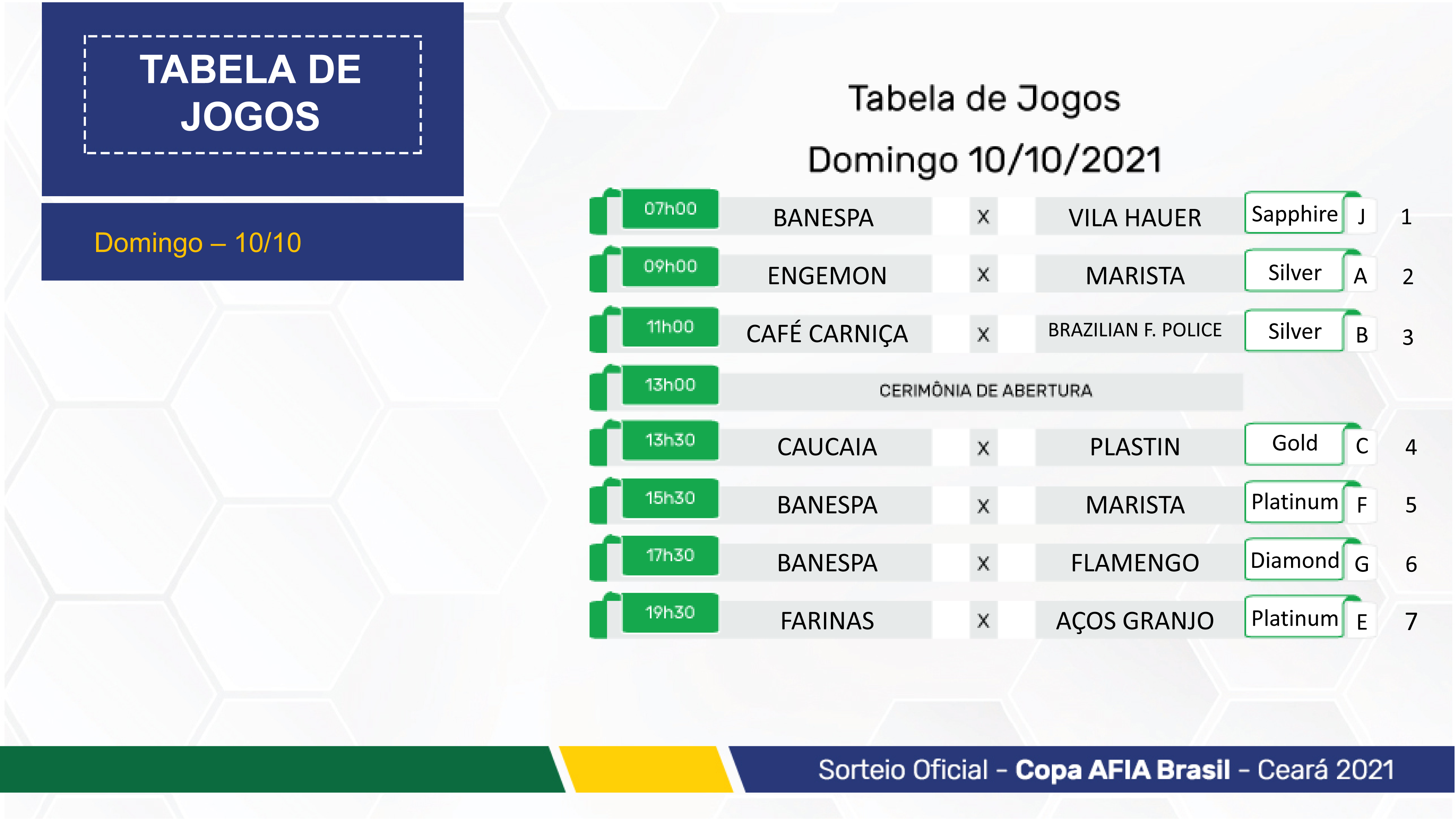 Copa AFIA Ceará BRA 21 - INFO