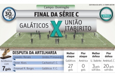 Serie C Betim 2016 - Galáticos e União Itabirito na final