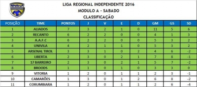 Liga Independente 2016 - MODULO A - Informações